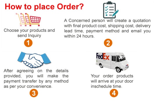 how to place order